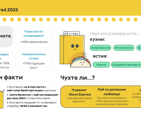 Българите все по-често избягват опашките в пиковите часове, пазаруват хранителни стоки с доставка