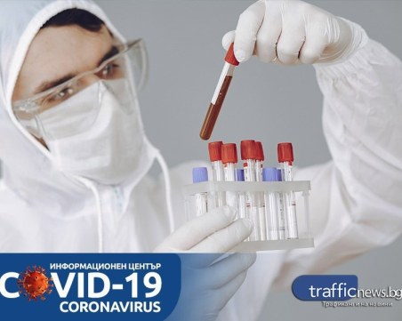 COVID в цифри: Положителни са близо 2,99% от пробите