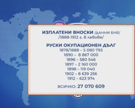 Платила ли е България окупационен дълг от над 10 милиона рубли на Русия след 1878 година?