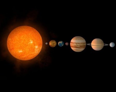 Парад на четири планети предшества най-ранното слънцестоене от 228 години насам