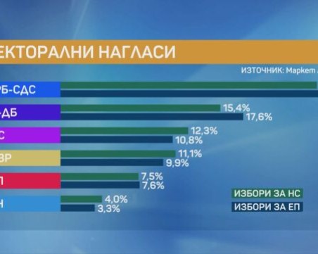 „Маркет ЛИНКС