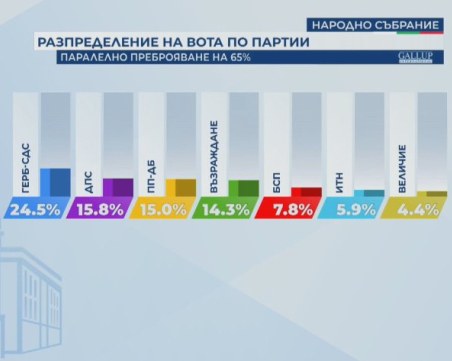 При паралелното преброяване на 