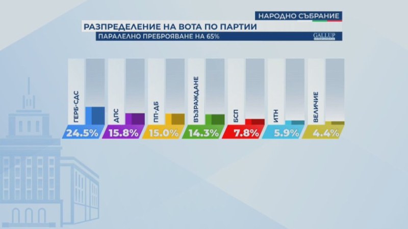 При паралелното преброяване на 