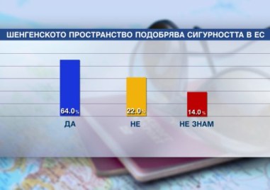 До края на годината да бъде премахнат граничният контрол по