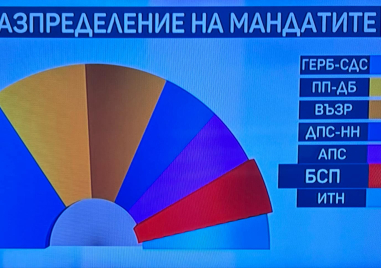 Как ще бъдат разпределени мандатите в 51 ото Народно събрание