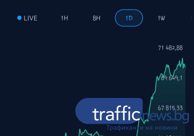 Най известната криптовалута Биткойн достигна нов исторически връх от над 75 000