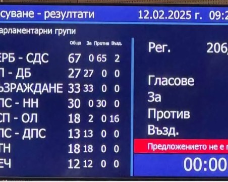 Поддръжници на ППДБ и ДПС-то на Доган с остри критики срещу депутатите, пропуснали гласуването срещу Пеевски