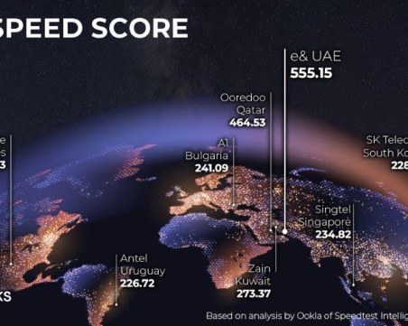 A1 e на четвърто място сред най-бързите мобилни мрежи в света според Ookla®