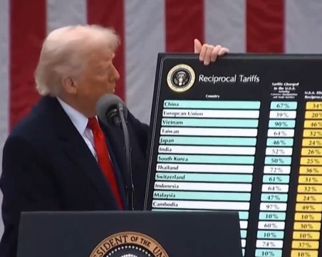 Световни пазари с рекорден спад след наложените мита на САЩ