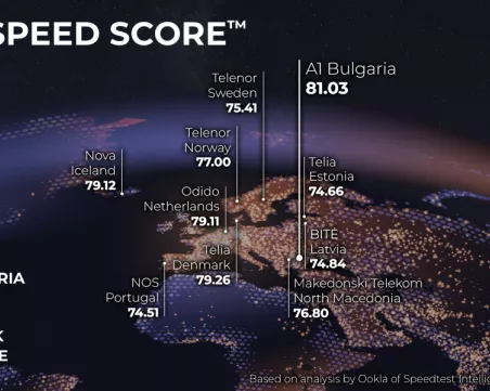 Най-бързата мобилна мрежа в Европа е на А1 България според Ookla