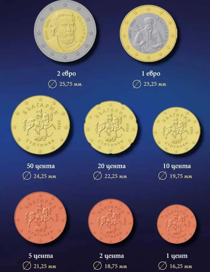 Вижте отличителните знаци на новите ни банкноти и монети