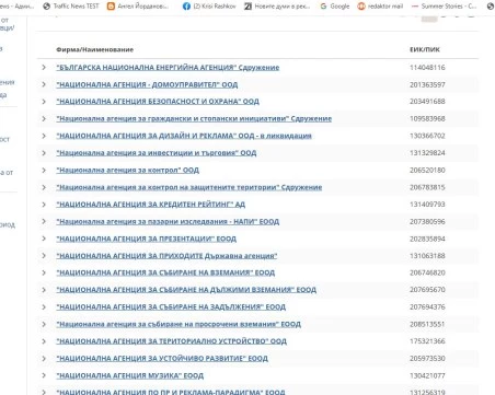 Близо 60 частни дружества са регистрирани като 