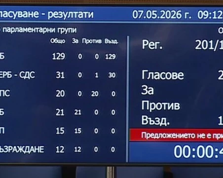 Демократична България: Явно парламентът не се интересува от модела 