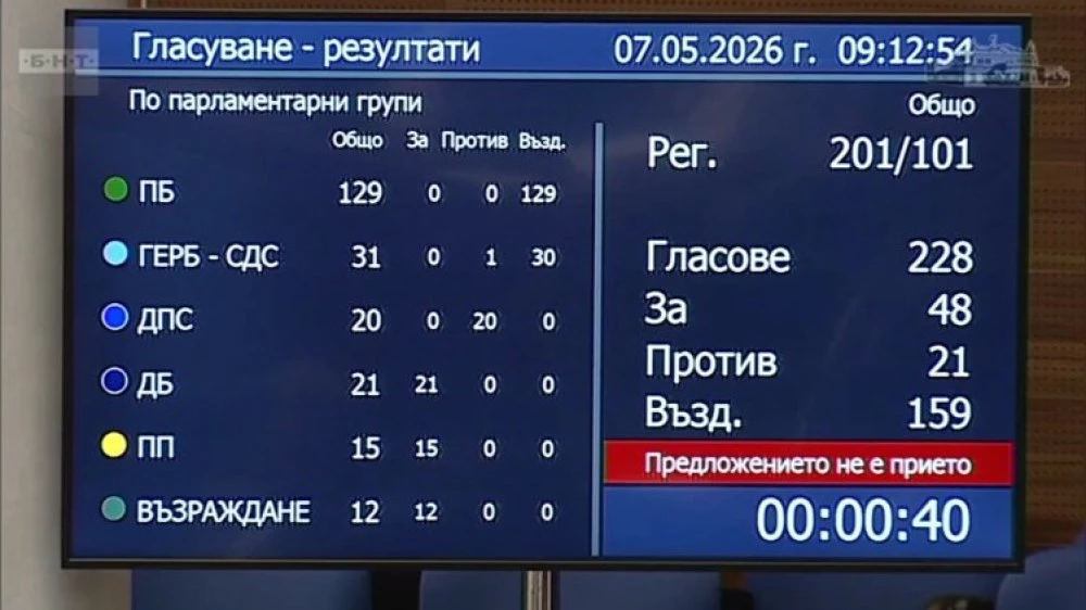 Демократична България: Явно парламентът не се интересува от модела 