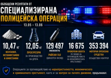 МВР за специализираната операция: Над 350 хиляди коли и над 400 хиляди души са проверени за месец