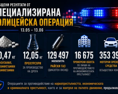 МВР за специализираната операция: Над 350 хиляди коли и над 400 хиляди души са проверени за месец