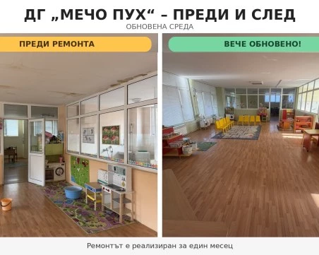 За месец обновиха ДГ „Мечо Пух